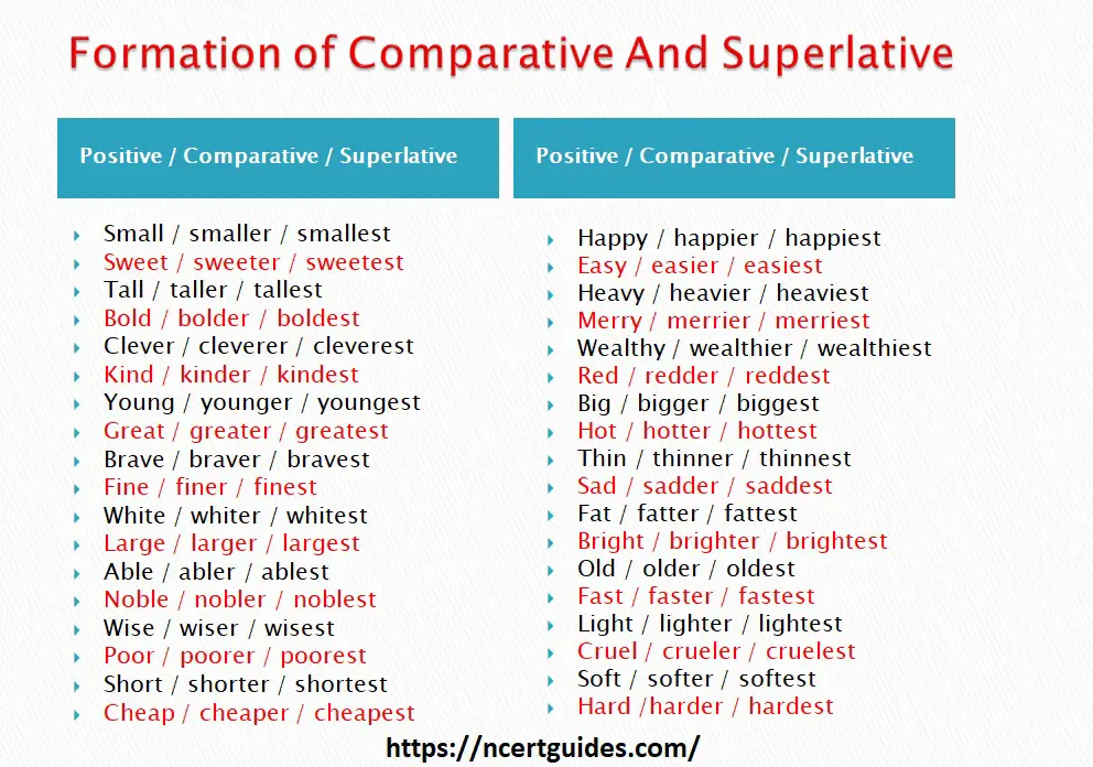 formation of comparative and superlative
