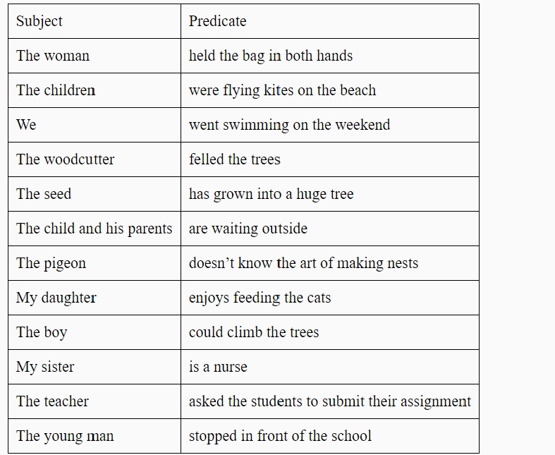 subject predicate