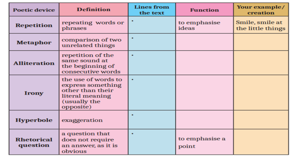 Class 10 English Kerala syllabus