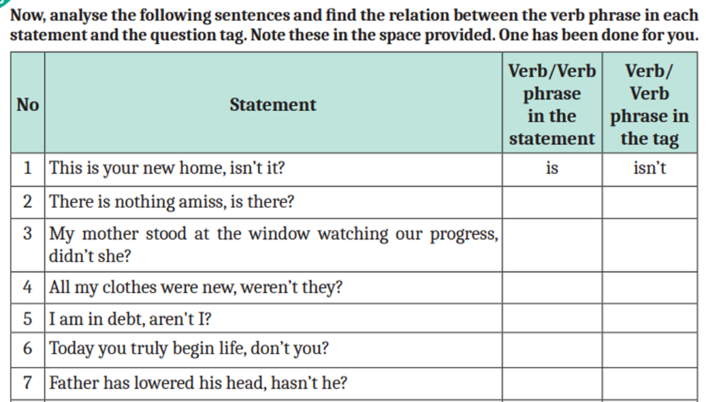 Class 9 English Unit 1 Activities Question Tags